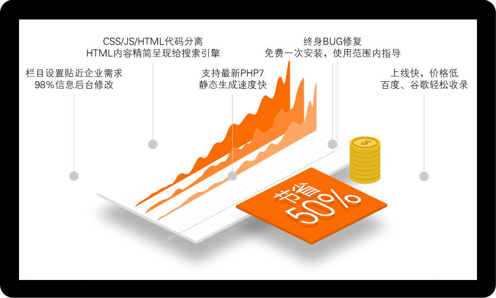 八年來我們一直用心對(duì)待每一個(gè)客戶